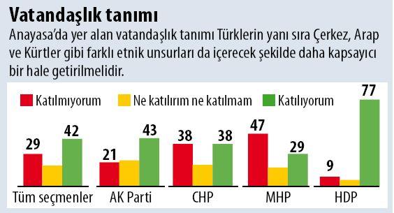 AK Partililerin %11'i adil seçime inanmıyor