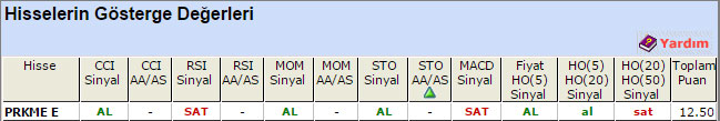 AL sinyali veren hisseler 11-05-2015