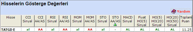 AL sinyali veren hisseler 11-05-2015