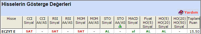 AL sinyali veren hisseler 12-05-2015