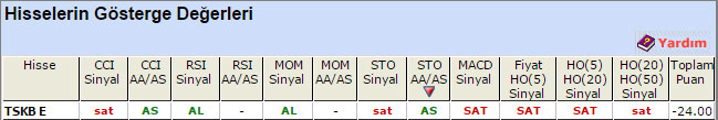 SAT sinyali veren hisseler 12-05-2015