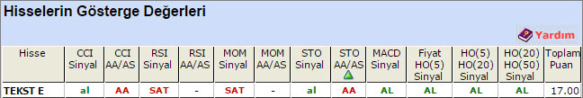 AL sinyali veren hisseler 14-05-2015