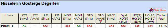 SAT sinyali veren hisseler 18-05-2015