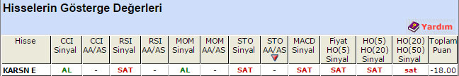 SAT sinyali veren hisseler 20-05-2015