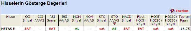 SAT sinyali veren hisseler 20-05-2015