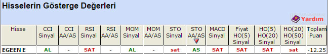 SAT sinyali veren hisseler 20-05-2015