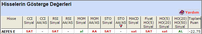 SAT sinyali veren hisseler 27-05-2015