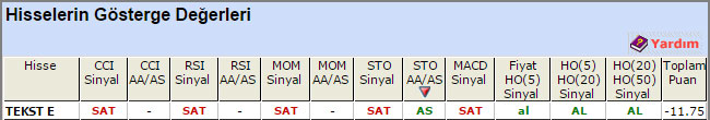 SAT sinyali veren hisseler 27-05-2015