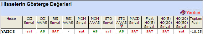 SAT sinyali veren hisseler 05-06-2015