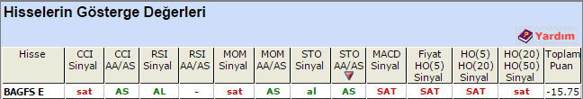 SAT sinyali veren hisseler 05-06-2015