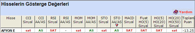 SAT sinyali veren hisseler 05-06-2015