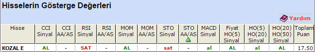 AL sinyali veren hisseler 09-06-2015