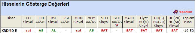 SAT sinyali veren hisseler 09-06-2015