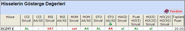 AL sinyali veren hisseler 11-06-2015