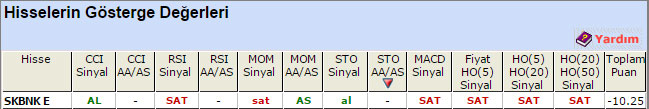 SAT sinyali veren hisseler 11-06-2015