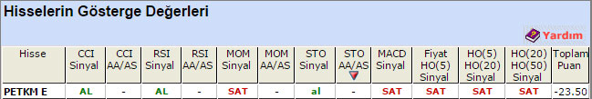 SAT sinyali veren hisseler 12-06-2015