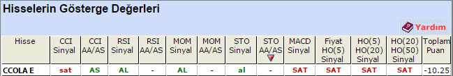 SAT sinyali veren hisseler 12-06-2015