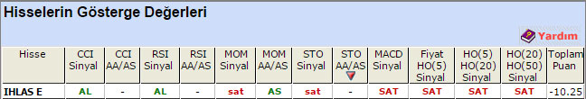 SAT sinyali veren hisseler 15-06-2015