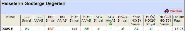 AL sinyali veren hisseler 18-06-2015