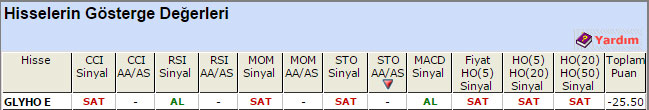 SAT sinyali veren hisseler 19-06-2015