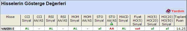 AL sinyali veren hisseler 23-06-2015