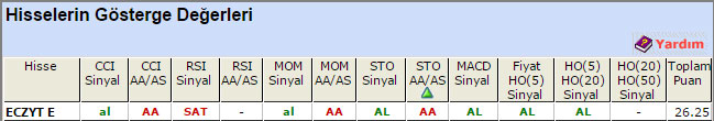 AL sinyali veren hisseler 24-06-2015