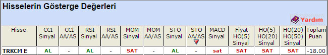 SAT sinyali veren hisseler 02-07-2015