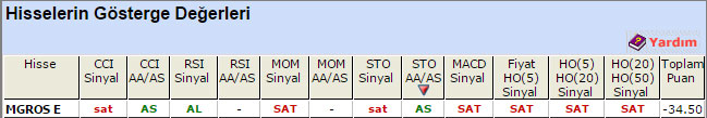 SAT sinyali veren hisseler 03-07-2015