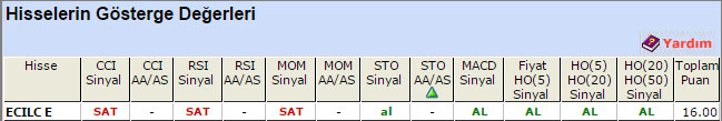 AL sinyali veren hisseler 06-07-2015