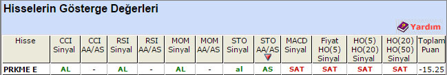 SAT sinyali veren hisseler 29-07-2015