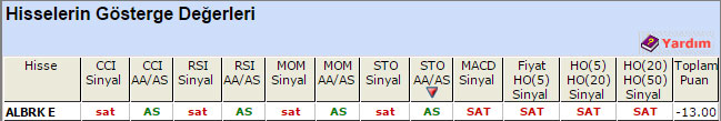 SAT sinyali veren hisseler 29-07-2015