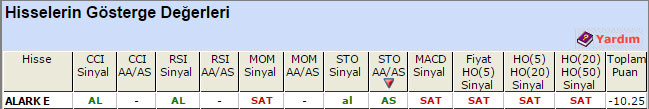 SAT sinyali veren hisseler 29-07-2015