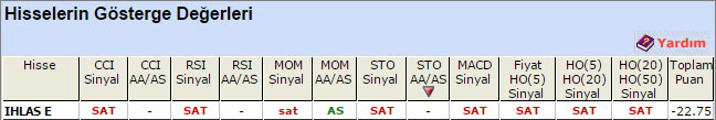 SAT sinyali veren hisseler 04-08-2015