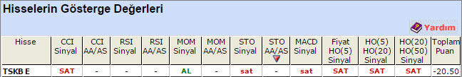 SAT sinyali veren hisseler 04-08-2015