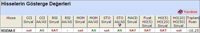 SAT sinyali veren hisseler 04-08-2015