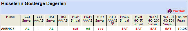 SAT sinyali veren hisseler 04-08-2015