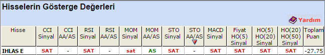 SAT sinyali veren hisseler 06-08-2015