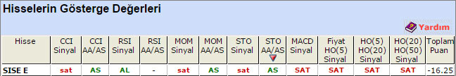 SAT sinyali veren hisseler 07-08-2015