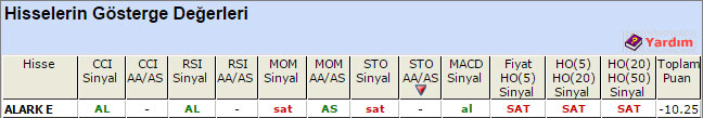 SAT sinyali veren hisseler 07-08-2015