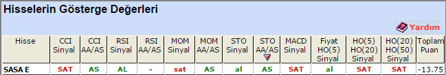 SAT sinyali veren hisseler 11-08-2015