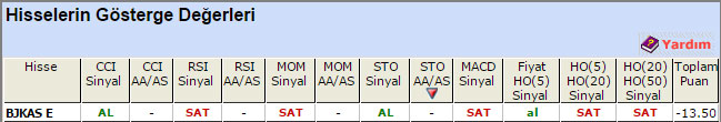 SAT sinyali veren hisseler 11-08-2015