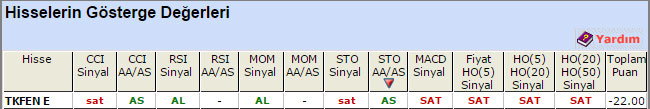 SAT sinyali veren hisseler 18-08-2015