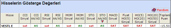 SAT sinyali veren hisseler 18-08-2015