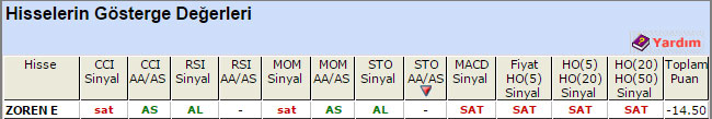 SAT sinyali veren hisseler 18-08-2015