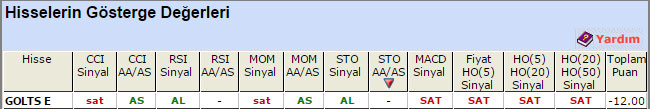 SAT sinyali veren hisseler 18-08-2015