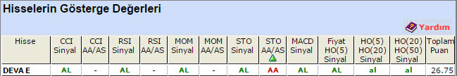 AL sinyali veren hisseler 19-08-2015