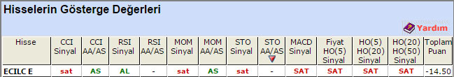 SAT sinyali veren hisseler 01-09-2015