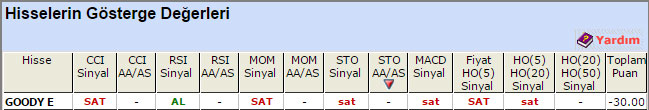 SAT sinyali veren hisseler 02-09-2015