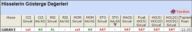 SAT sinyali veren hisseler 02-09-2015