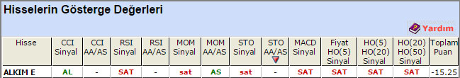 SAT sinyali veren hisseler 02-09-2015